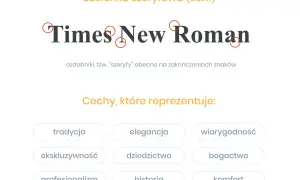 Times New Roman – klasyczna czcionka szeryfowa, symbol elegancji i tradycji. Wyróżnia ją subtelne ozdobniki.