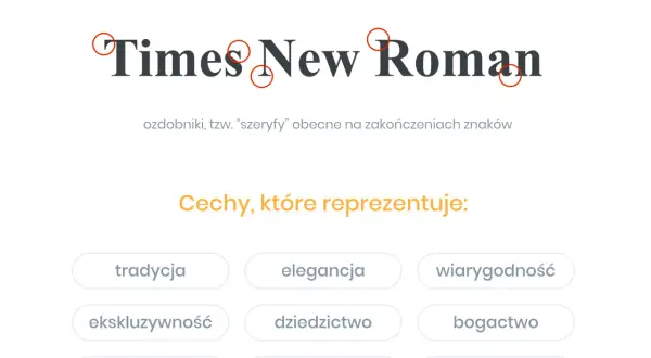 Times New Roman – klasyczna czcionka szeryfowa, symbol elegancji i tradycji. Wyróżnia ją subtelne ozdobniki.