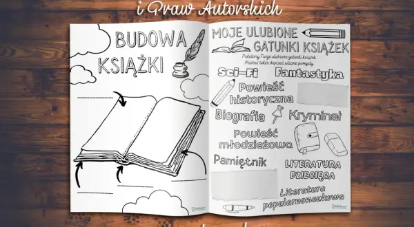 Karty pracy na Dzień Książki i Praw Autorskich: budowa książki, ulubione gatunki (fantastyka, kryminał, sci-fi), literatura dziecięca.