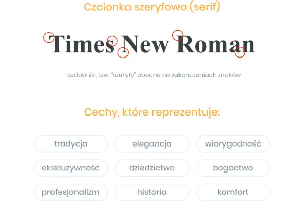 Times New Roman – klasyczna czcionka szeryfowa, symbol elegancji i tradycji. Wyróżnia ją subtelne ozdobniki.